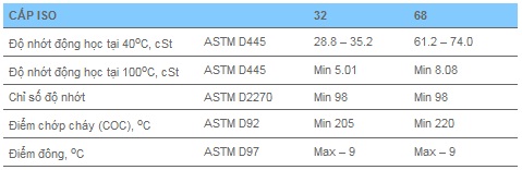 AP VACUUM PUMP OIL